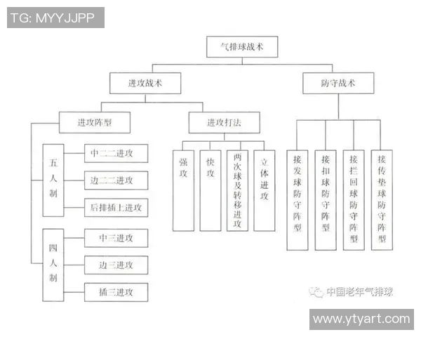 武汉排球队中路突破分析及其战术得失探讨